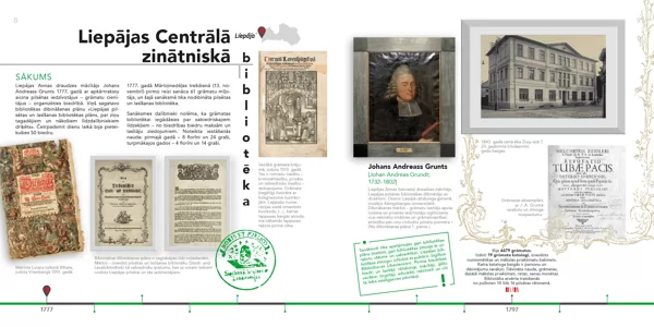 ceļojošā izstāde "Bibliotēkas, kas palīdzēja izaugt" katalogs
