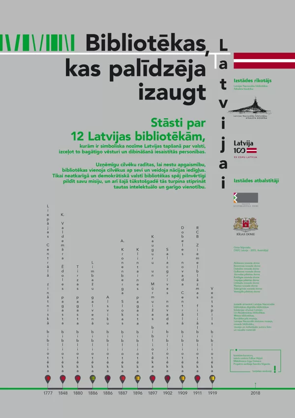 ceļojošā izstāde "Bibliotēkas, kas palīdzēja izaugt" planšete